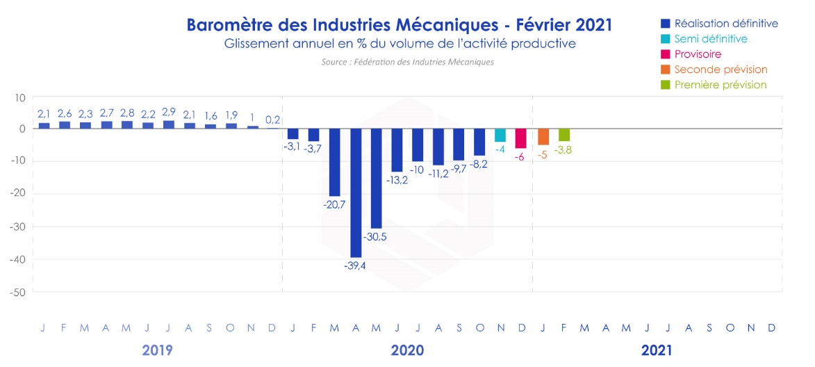 Baromètre De Conjoncture